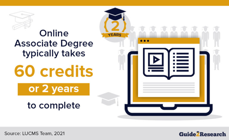 The Ultimate Guide to Online Associate Degrees: Unlocking Career Advancement in a Digital World